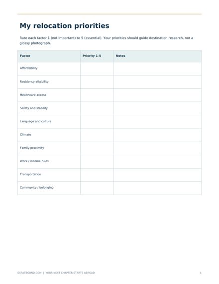 Planner page: rate your relocation priorities from 1 to 5