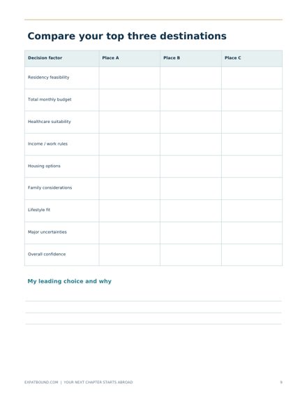 Planner page: compare your top three destinations